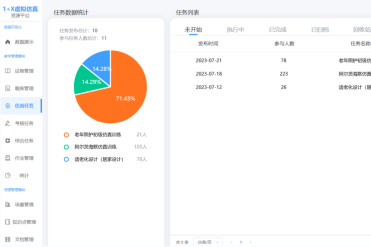 1+X虚拟现实老年人照护仿真系统